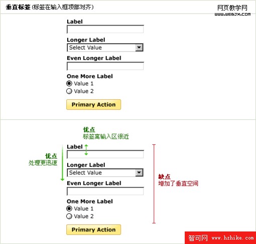 標簽垂直頂對齊