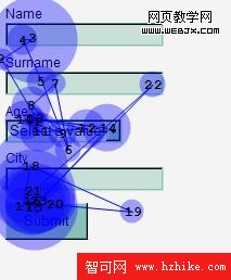 頂對齊的眼動軌跡