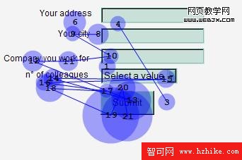 右對齊的眼動軌跡