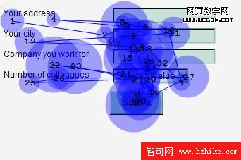 左對齊的眼動軌跡