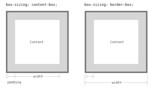 CSS3 box-sizing