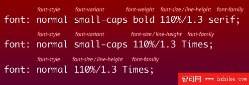 CSS優化-簡寫