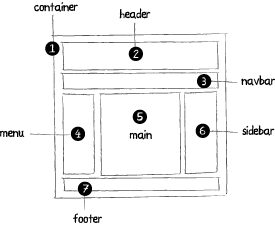 CSS-語義化-教程