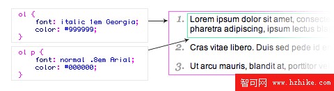 CSS-有序列表