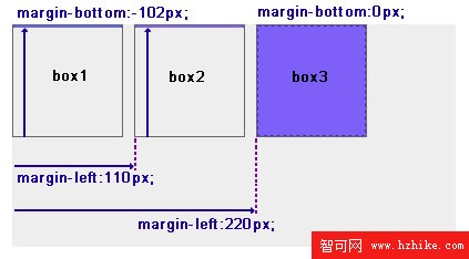 CSS網頁布局教程:絕對定位和相對定位_網頁教學網