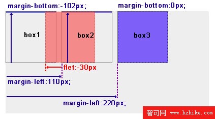 CSS網頁布局教程:絕對定位和相對定位_網頁教學網