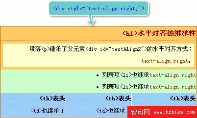 實例方式學CSS text-align怎麼用