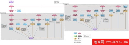 流程塊使用示例