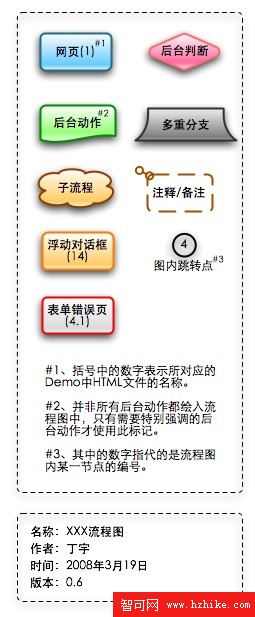 圖例和流程圖信息