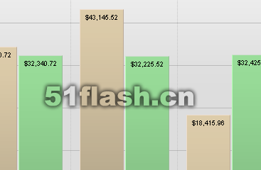 CSS Vertical Bar Graphs screen shot.