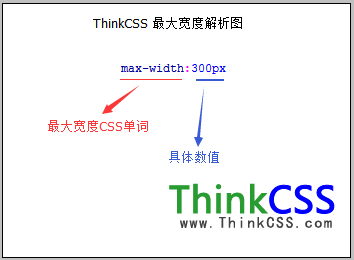 最大寬度 max-width屬性語法分析結構圖