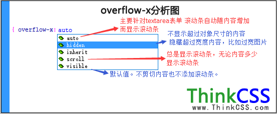 overflow-x語法分析圖