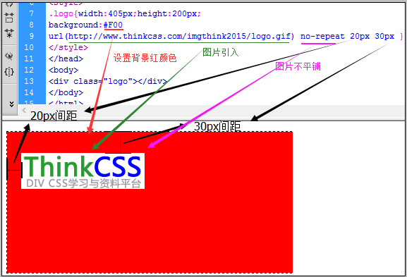 div css實例同時設置背景顏色和背景圖片不平鋪實例截圖