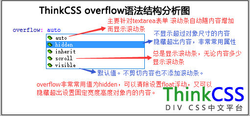 overflow值對應解釋介紹分析圖
