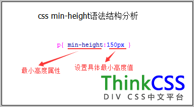css min-height最小高度屬性語法結構分析圖