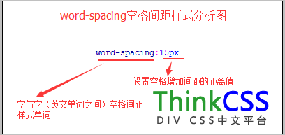 word-spacing語法結構分析圖