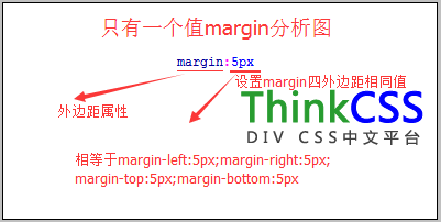 margin只有一個值時分析圖