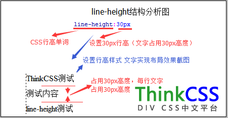 line-height結構分析與css行高行間距效果展示