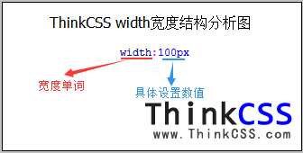 css width結構分析圖