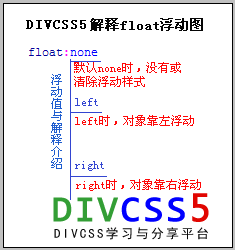 float浮動結構分析圖