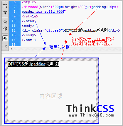 css Padding存在示范截圖