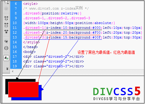 div css z-index重疊順序案例截圖