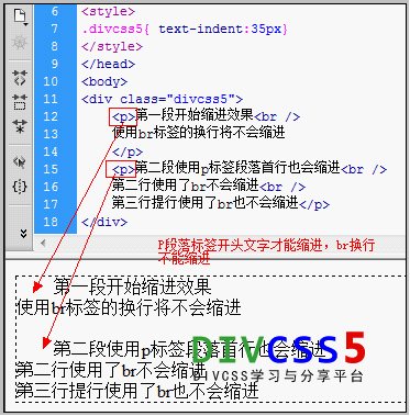 div+css text-indent段落首行文字縮進應用案例截圖