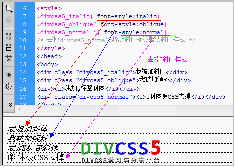 font-style字體樣式斜體樣式