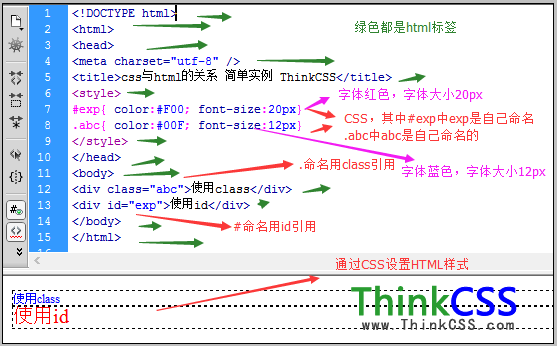 css與htm通過id和class關聯上