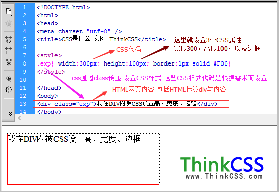 css是什麼的CSS代碼分析解剖圖