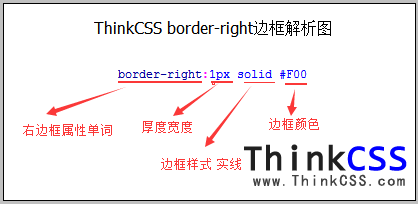 border right右邊框樣式分析截圖