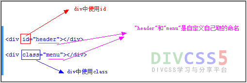 id與class解析圖