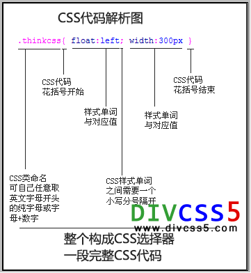 css代碼選擇器截圖