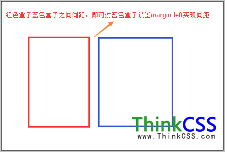 可用margin-left設置兩個盒子之間間隔間距