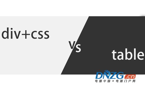 DIV+CSS