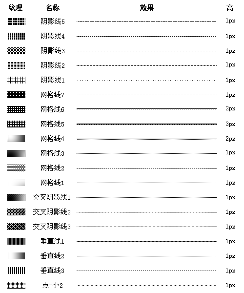 巧用Fireworks輕松繪制各種樣式的虛線＿天極設計在線整理