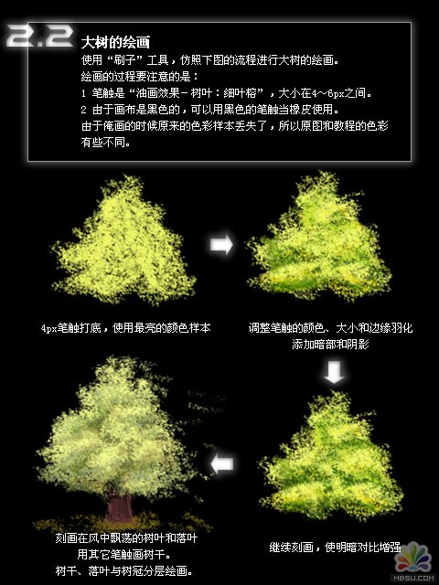 FireWorks教程：DIY樹葉筆觸畫一棵樹