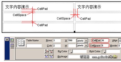 Dreamweaver精細化你的表格外觀