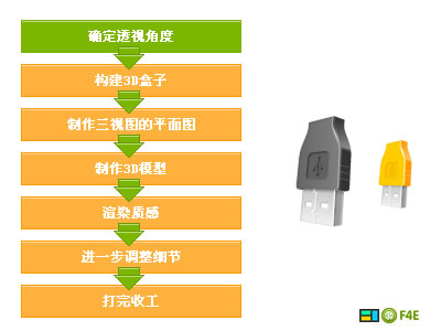 Fireworkers畫圖標的完整方法 