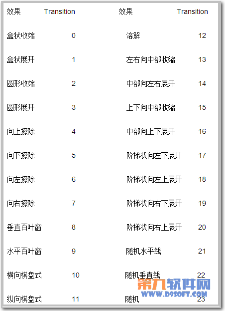 Dreamweaver制作網頁常用的過渡效果教程  