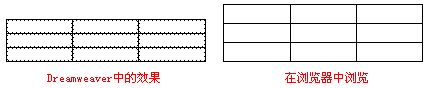 Dreamweaver制作細邊表格