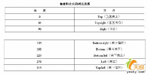 Dreamweaver網頁設計：多彩文字鏈接(3)