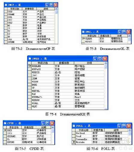 如何在Dreamweaver中進行數據庫連接