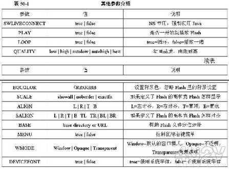 用Dreamweaver制作透明背景的Flash