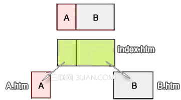 Dreamweaver網頁制作之框架技術 