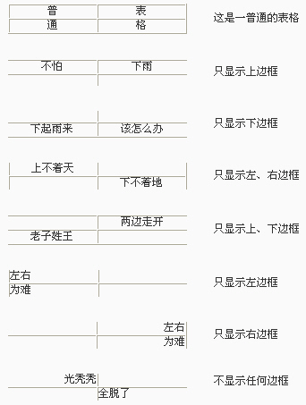 網頁表格表框制作技巧 