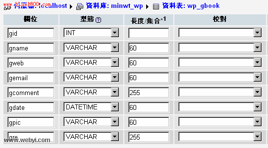 Dreamweaver制作基於WordPress的留言本