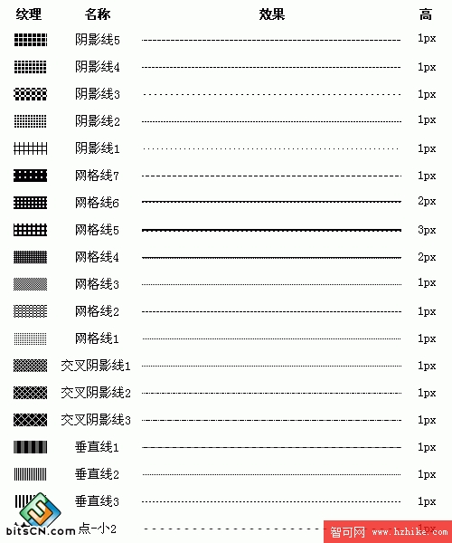 巧用Fireworks輕松繪制各種樣式的虛線＿天極設計在線整理