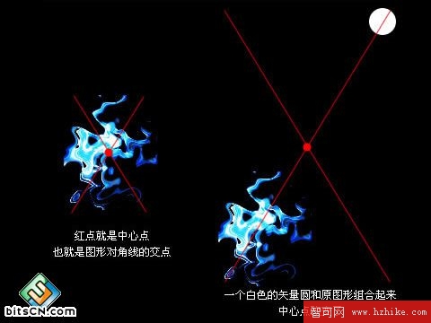 Fireworks中“建立控點法”的運用