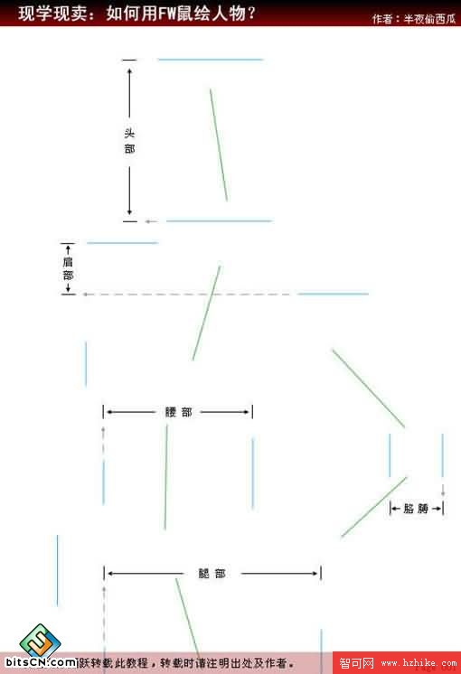 Fireworks教程：光芒四射之殊途同歸(2)